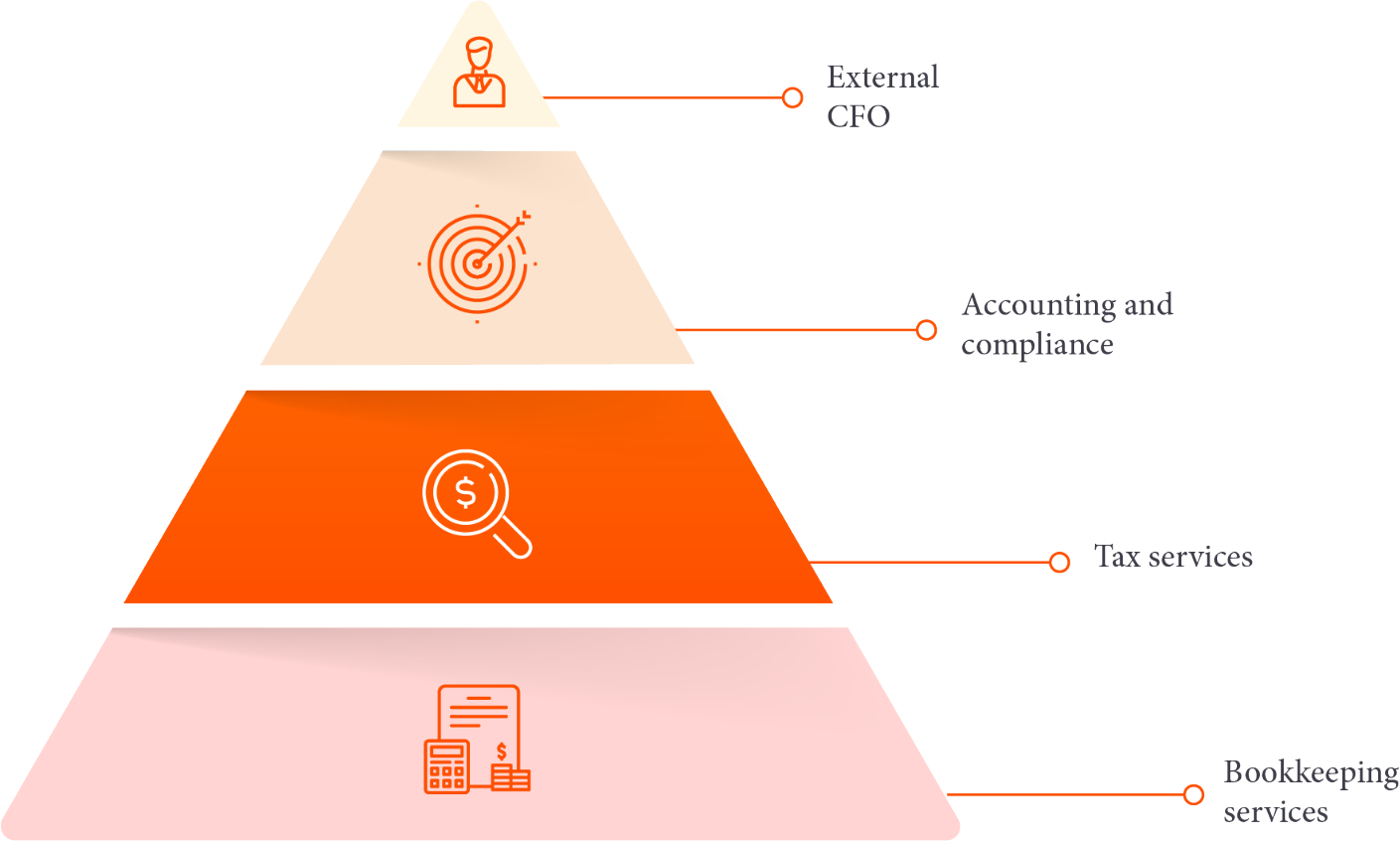 tax services graph