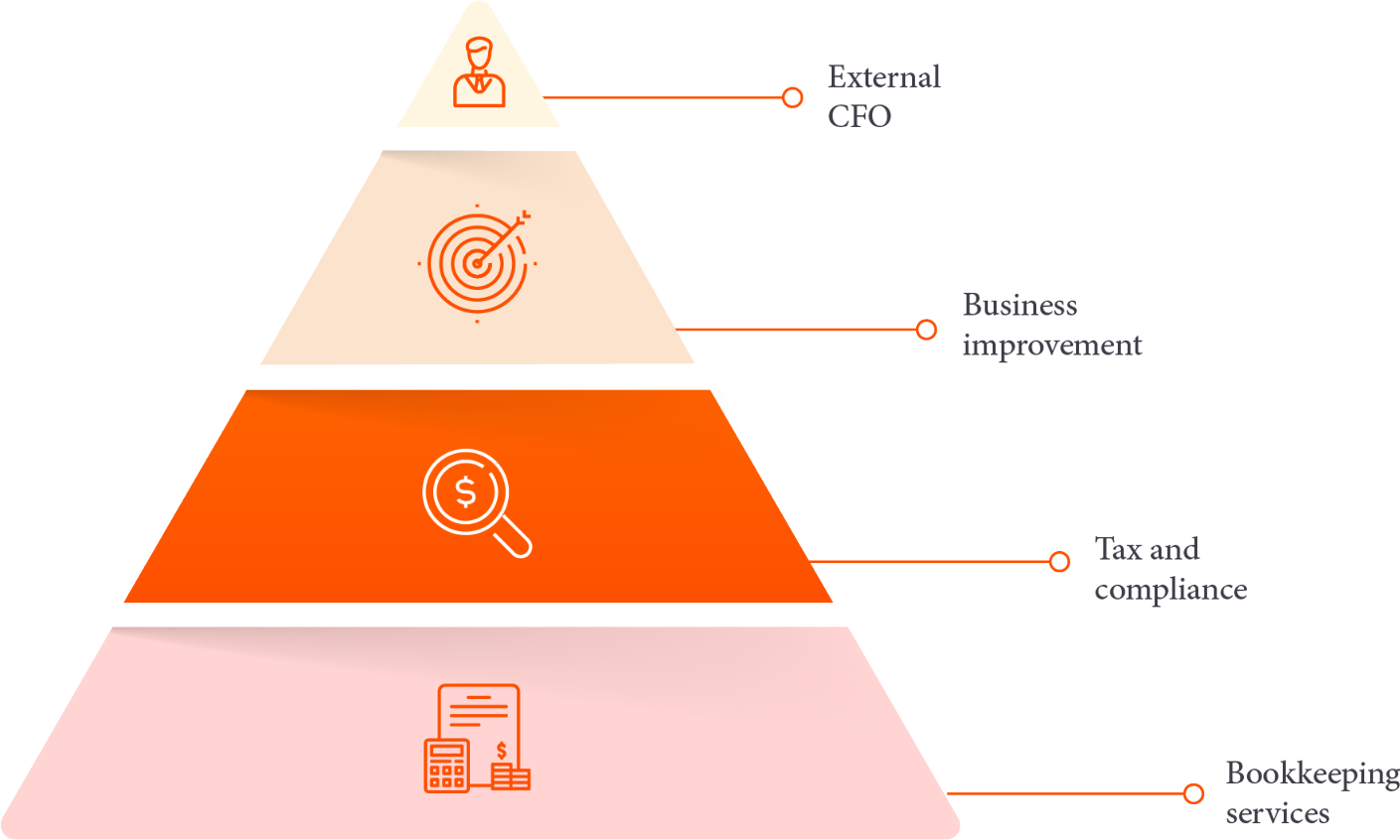 tax services graph